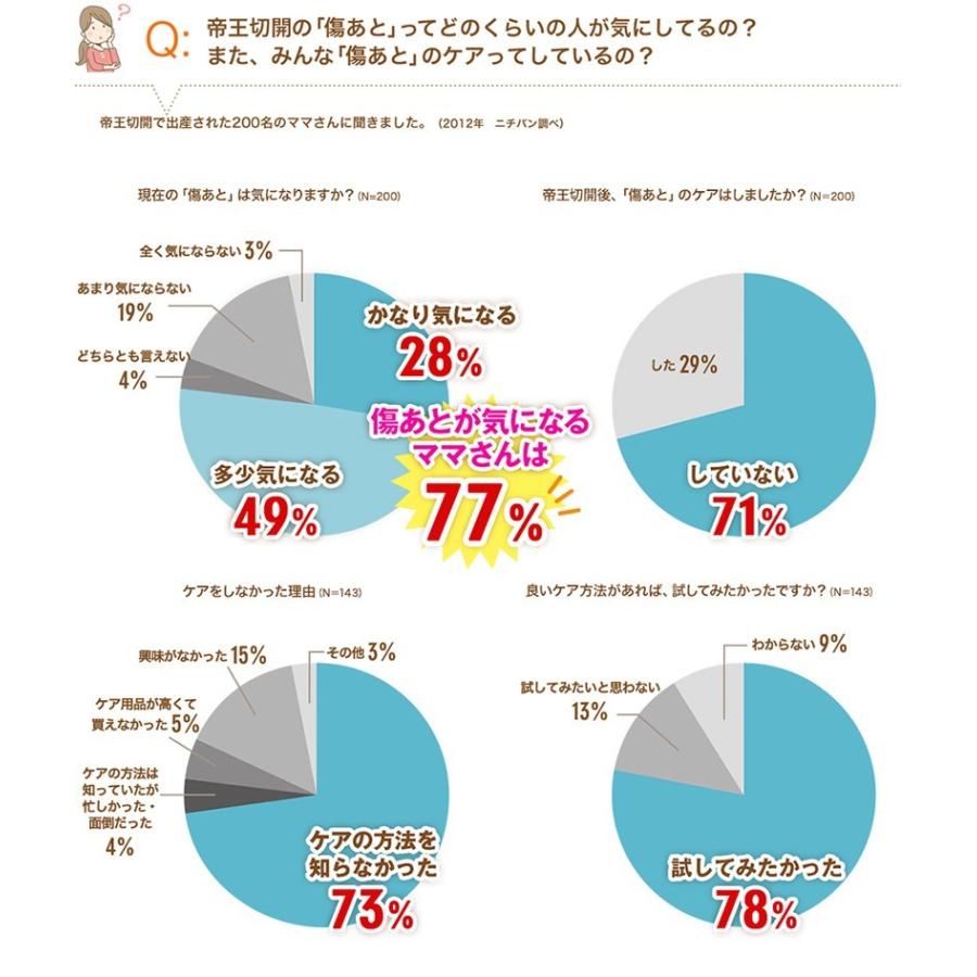 アトファイン SSサイズ (24枚入り)  ニチバン 傷あとケア 保護 手術後 低刺激 日本製 簡単ケア（ポスト投函送料無料）｜kenko-fan-nikko｜02