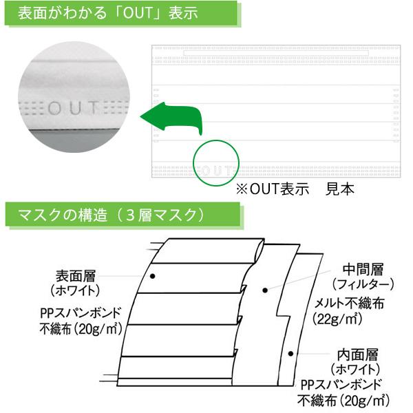ファーストレイト フィット 使いきり EXミニマスク FR-177 50枚入