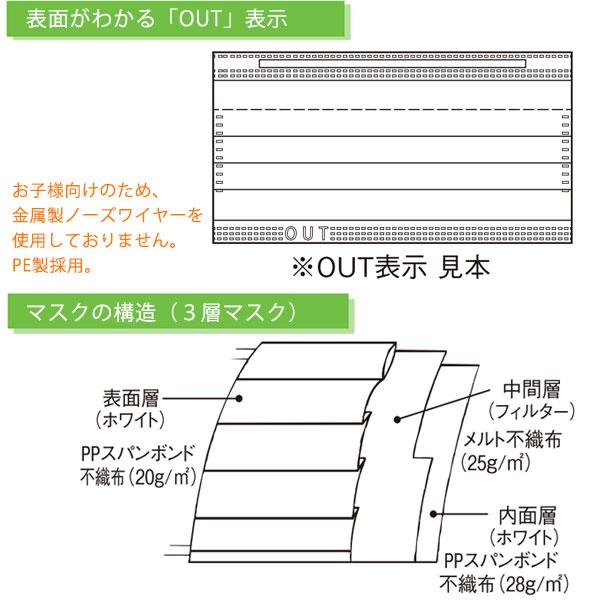 ファーストレイト IS 使いきり EX ミニマスク極小サイズFR-190 50枚入