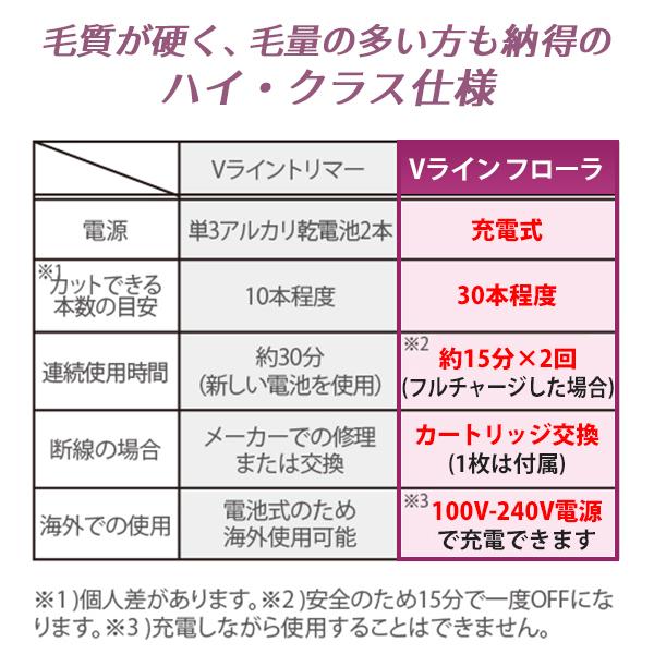 最安 Ravia ラヴィア Vライントリマー フローラ ヒートカッター アンダーヘア 処理 カッター シェーバー ビキニライン 自己処理 超激安 Turningheadskennel Com