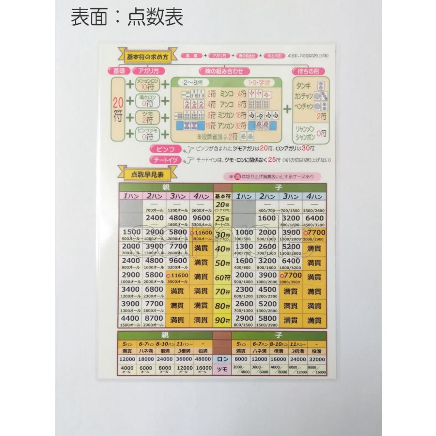 麻雀点数表と役一覧 50枚セット 送料無料 Gf02 S050 マージャングッズ専門店 通販 Yahoo ショッピング