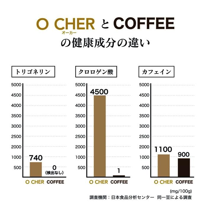 白いコーヒーと赤いハーブのブレンド　赤いオーカー「美美しき細胞へ」熱湯200ml3回注げるTEABAG10p |  | 03