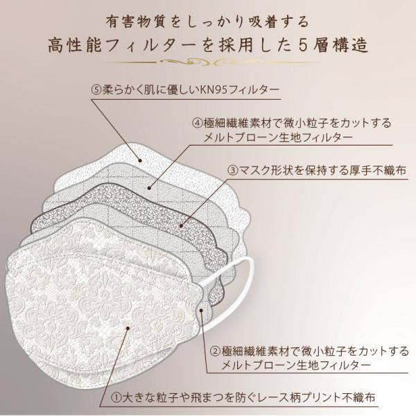 メール便cp 1通(3袋まで)198円」 マスク セレブ Dewi BFE 99 