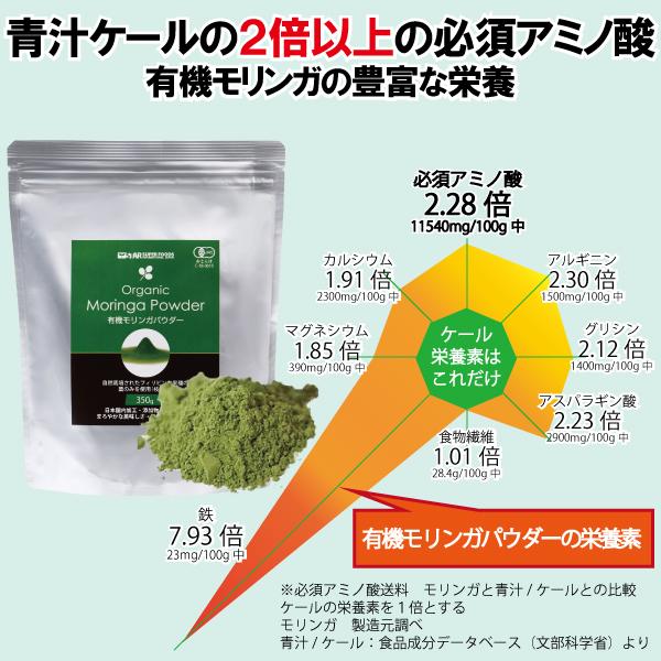 メール便Y 送料無料 有機 モリンガ タブレット 300 粒 オーガニック