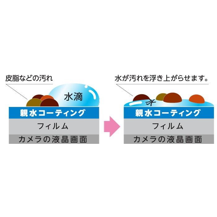 即配 デジカメ用液晶プロテクター 防水カメラ用 オリンパス Tough TG-6用:KLP-OTG6 ネコポス便｜kenkotokina2｜03