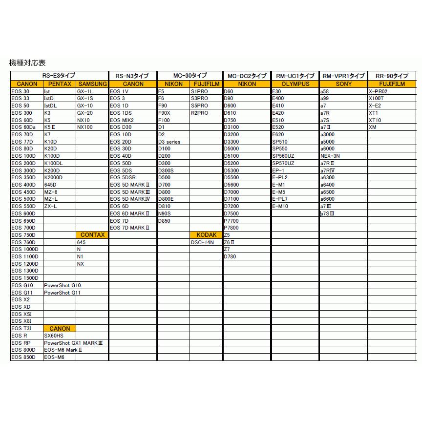 即配 リモートコード 「リモートC09」シリーズ キヤノンRS-N3