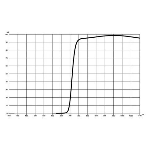 Cokin 即配 コッキン NUANCES (ニュアンス) IR720 XLサイズ X0072