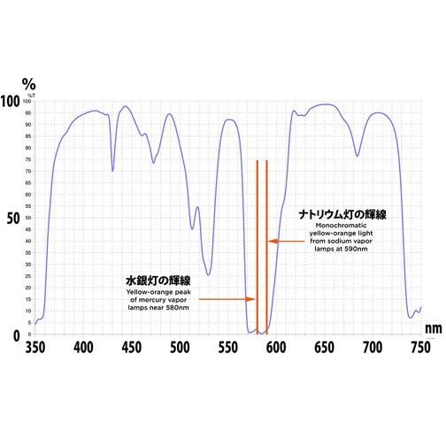 Cokin 即配 (KT)COKIN (コッキン) 95mm NUANCES (ニュアンス) CLEARSKY