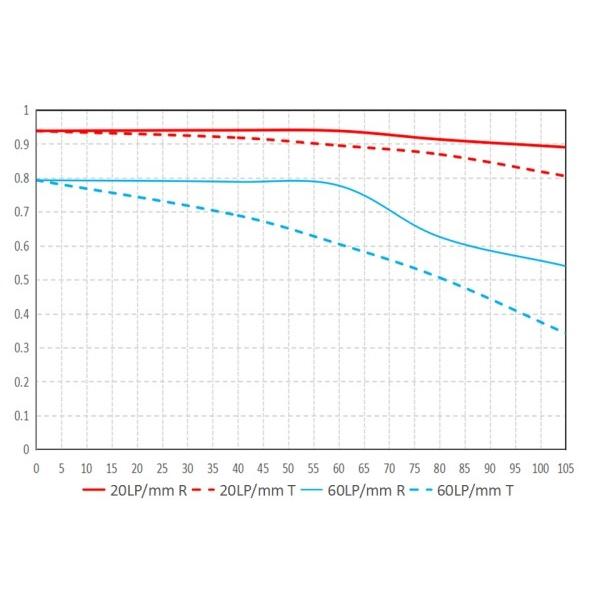 取寄 (SJ) LAOWA ラオワ 交換レンズ 4mm F2.8 Fisheye MFT ※詳しい納期