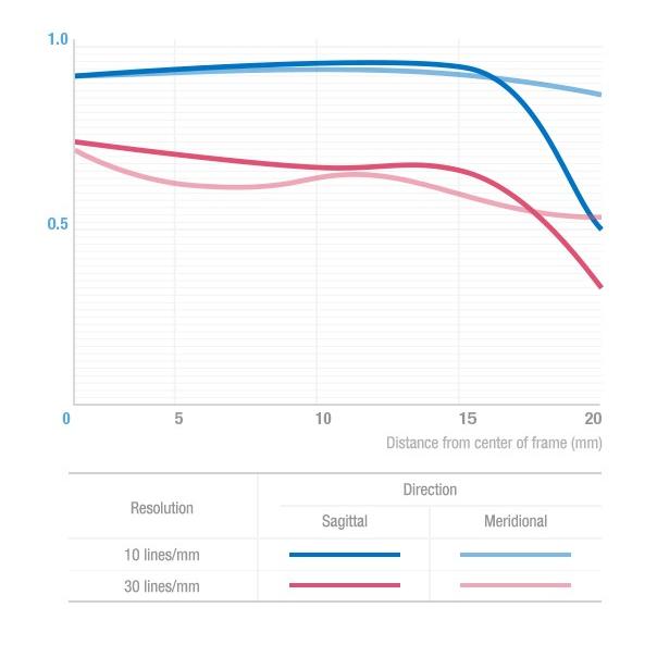 SAMYANG（サムヤン） 即配 交換レンズ 24mm F1.4 ED AS IF UMC ソニーA