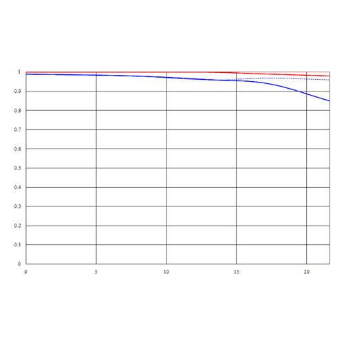 SAMYANG（サムヤン） アウトレット(新古品)[店舗保証3ヵ月](KT) 即配