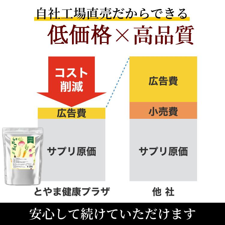 難消化性 デキストリン 渡邊薬品 サプリ 食物繊維 サプリメント 大容量