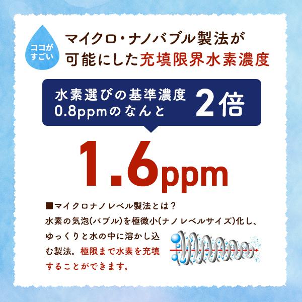 水素水 パウチ シリカ 天然水 高濃度ナノ水素水仙寿の水NEO 250ml 20本入 健康家族 公式 ミネラル 軟水 高濃度 水 国産 H2｜kenkou-kazoku｜08