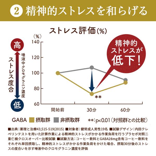 にんにく卵黄 極 ニンニクサプリ にんにく 疲労 ストレス GABA 機能性表示食品 伝統にんにく卵黄極 健康家族 公式 31粒入 6袋セット 【4695】｜kenkou-kazoku｜07