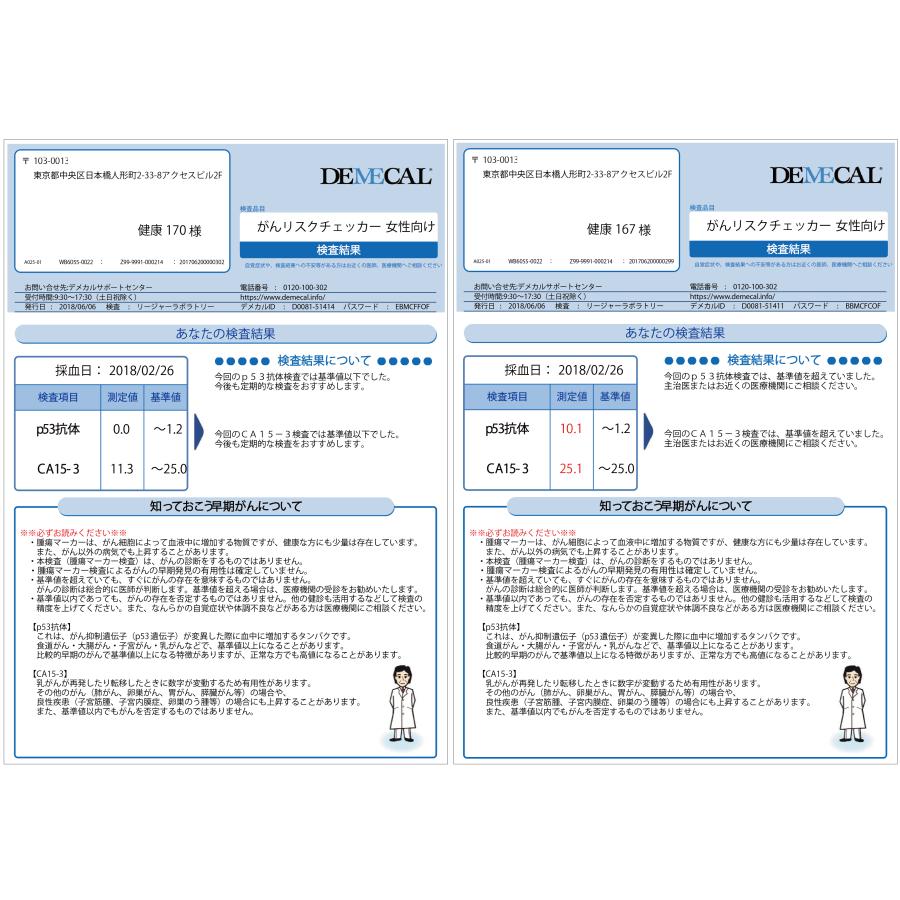 DEMECAL 女性用がん総合検査チェック デメカル 胃ガンリスク層別化検査キット【ABC分類】｜ 医療用品