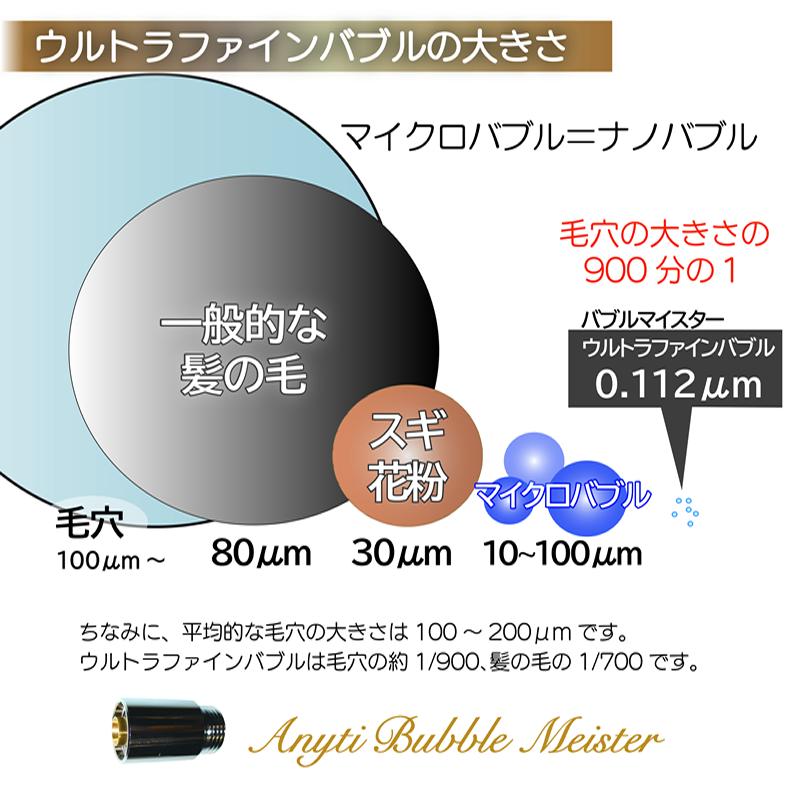 シャワーヘッド用　エニティバブルマイスター　ナノバブル/ウルトラファインバブル発生装置　富士計器｜kenkou-senka｜02