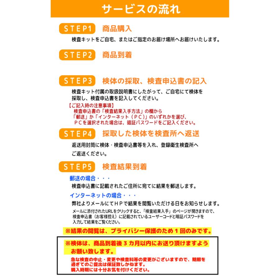 尿検査 3項目（尿糖・尿蛋白・尿潜血） 〜糖尿病や腎臓が心配な方