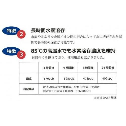 日本制H3O携帯用充電式ポータブル高濃度水素生成器カップBRENNA 