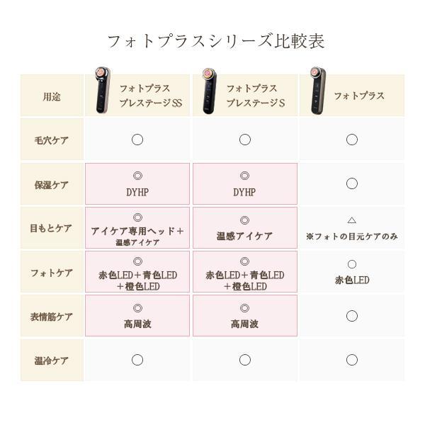 ヤーマン RF 美顔器 フォトプラス プレステージ S ブラック M20 ヤーマン RF 美顔器 フォトプラス プレステージ S ブラック M20
