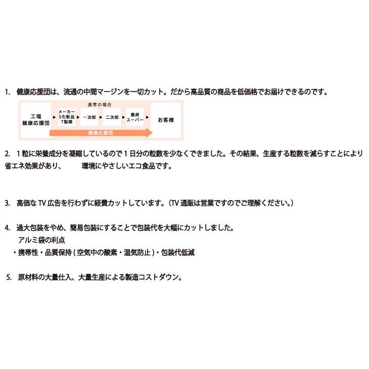 コラーゲン マルチビタミン マルチミネラル サプリメント お肌ぷるるん セット 約1カ月分 サプリ 健康応援団 ヤフー店 通販 Yahoo ショッピング