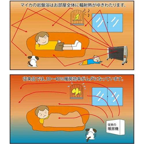 マイカの岩盤浴 M-600 マイカの岩盤浴M-600 特別セット/旅の恋人セット/遠赤外線パネル
