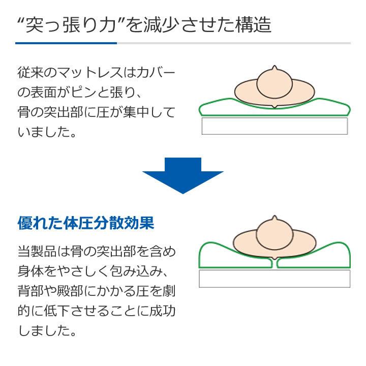 【中古品/USED】 介護ベッド アマンダ 特殊マットレス 床ずれ防止 モルテン MAMA91 MAMA83 MAMA91S MAMA83S UL-631559 【PET2367759539】(84143円)