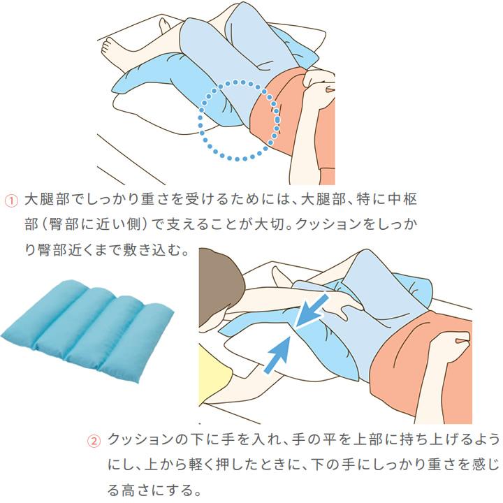 ポジショニングクッション ウェルピーIC ウェーブタイプ タイカ Taica 体位変換器 床ずれ防止 介護ベッド 5105814 5105804 UL-664156の画像
