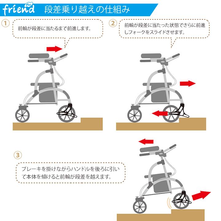 歩行車 フレンドプラス 前腕支持台型歩行車 friend plus 段差越え機能
