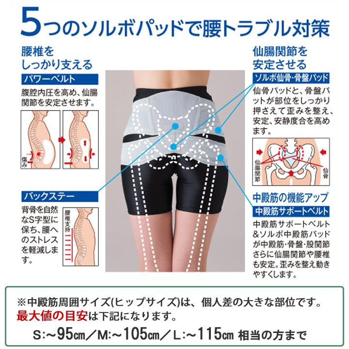 SORBOTHANE サポーター ソルボ 中殿筋＋腰ガード メッシュ薄型 三進 