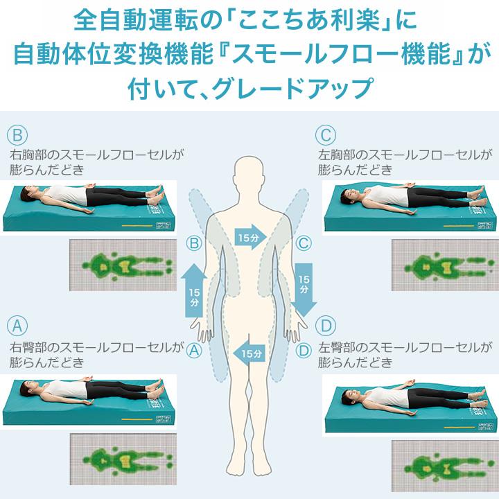 パラマウントベッド ここちあ利楽flow 91cm幅 パラマウントベッド エアマットレス ここちあ利楽flow 通気