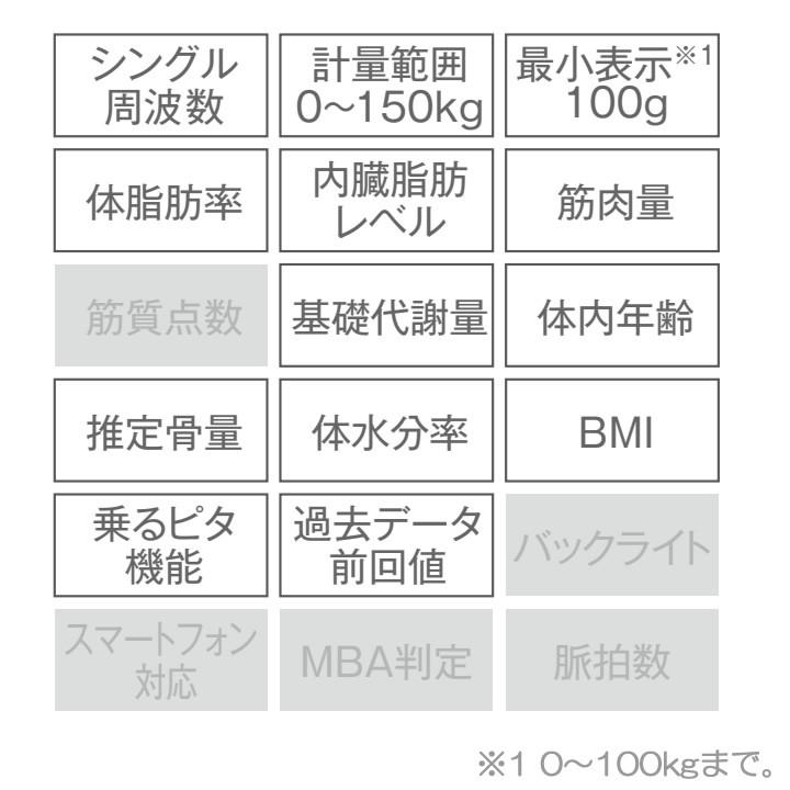 インナースキャン 介護雑貨・生活支援用品 体組成計 インナースキャン