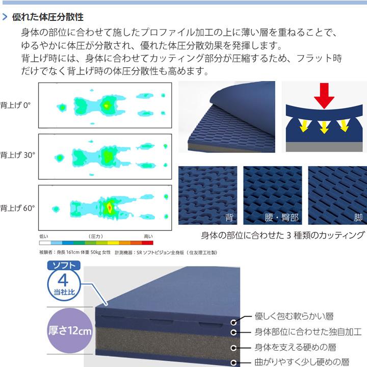 介護ベッド用マットレス ゼロソア 清拭タイプ レギュラータイプ ショートタイプ 90cm幅 83cm幅 プラッツ PM19-A9012 PM19-A9012S PM19-A8312 PM19-A8312S_1