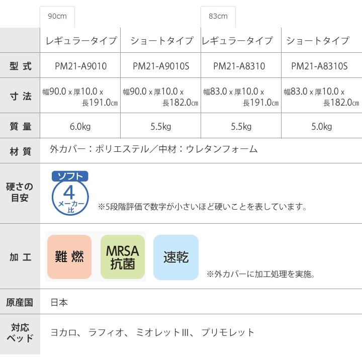 介護用マットレス『ゼロソア アコーネ』 Platz（介護用品） 介護ベッド用マットレス ゼロソア アコーネ