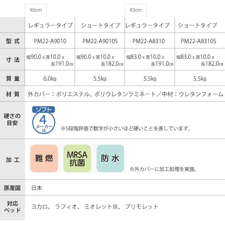 Platz（プラッツ） 介護ベッド用マットレス ゼロソア アコーネ 清拭