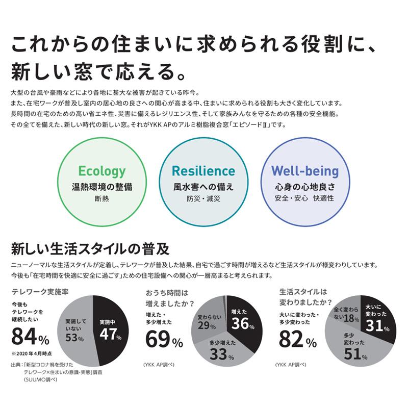 YKK AP エピソード2NEO 引違い窓（窓タイプ）17609(W1800×H970mm)複層
