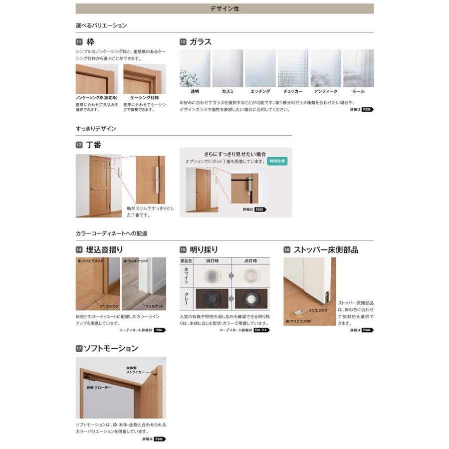 室内ドア ラシッサS 標準ドア LGF  　05520・0620・06520・0720・0820・0920　LIXIL 室内建具 建具 室内建材 ドア 扉 リフォーム DIY｜kenkurushop｜07