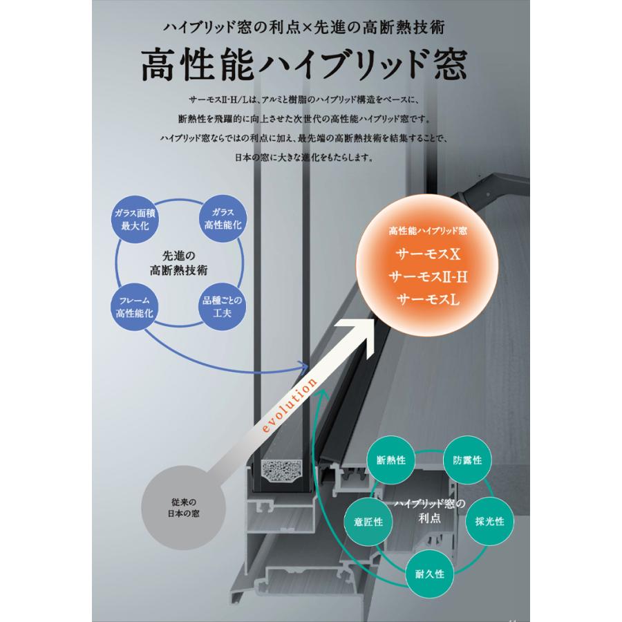 LIXIL サーモスII-H 単体引違い窓 16018(w1640mm×h1830mm)樹脂 LIXIL サーモスII-H 単体引違い窓 16018(w1640mm×h1830mm)樹脂