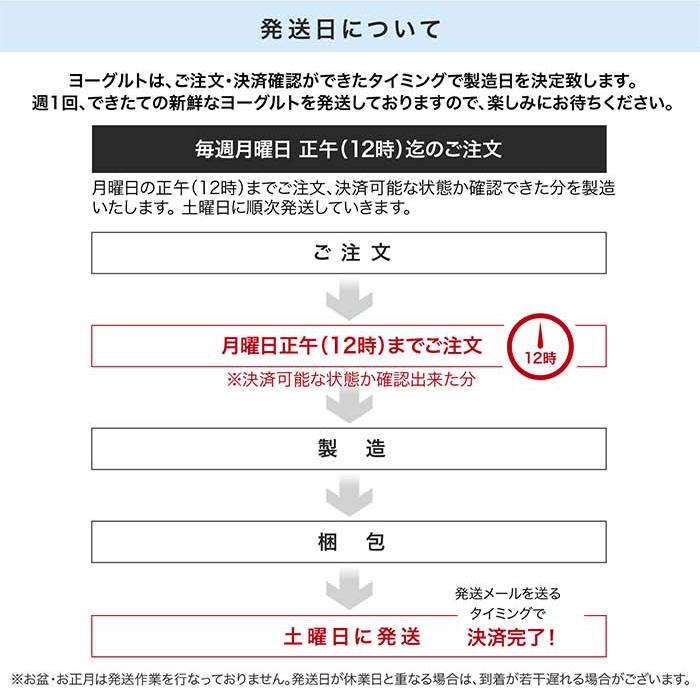 研Q室のヨーグルト 飲むヨーグルト ドリンクタイプ 90ｇ 1箱 9本入 |  | 04