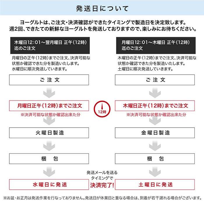 【11/1価格改定】研Q室のヨーグルト(1箱8個入り)|kenq|06