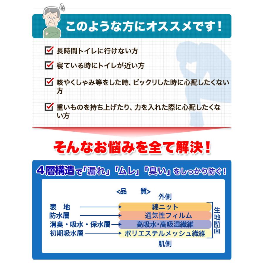 快適生活 失禁「さわやかボクサーパンツ」 12枚 尿漏れ対策 漏れない 下着 メンズ M L LL 汗 尻汗 残尿 ズボンへのシミ防止 エチケット 爆買