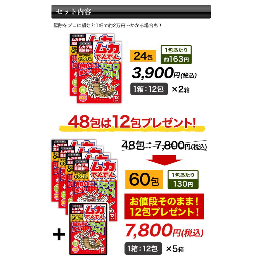 ムカデ 害虫 駆除 忌避剤 「パワーアップ・ムカでんでん」60包  ムカデ対策 ムカデよけ 害虫駆除 害虫退治 害虫対策 追い出す 室内 屋外 天然素材 快適生活｜kensei-online｜08