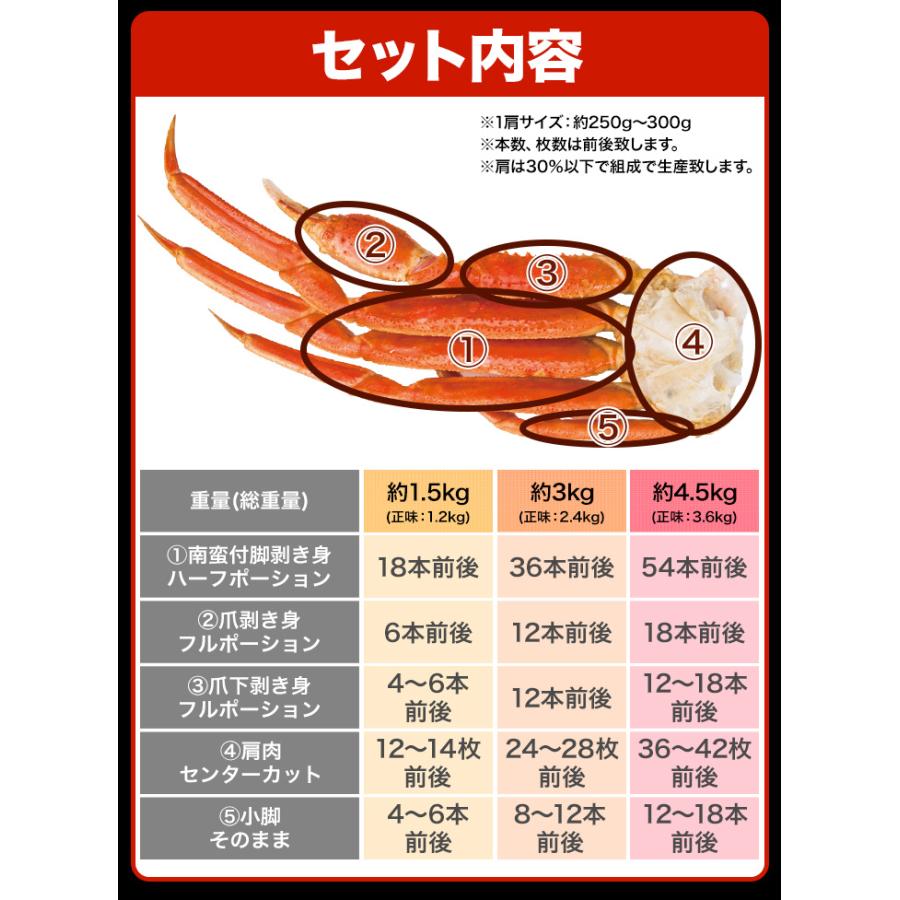 4.5kg かに カニ 蟹 ズワイガニ カニむき身 ズワイガニポーション ずわいがに 特大ボイルズワイガニハーフカット盛り合わせ 快適生活 爆買