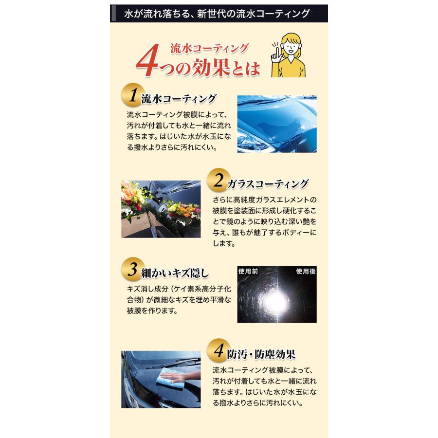 快適生活 1年ピッカピカ！「流水ガラス系コーティング剤」 2本 撥水