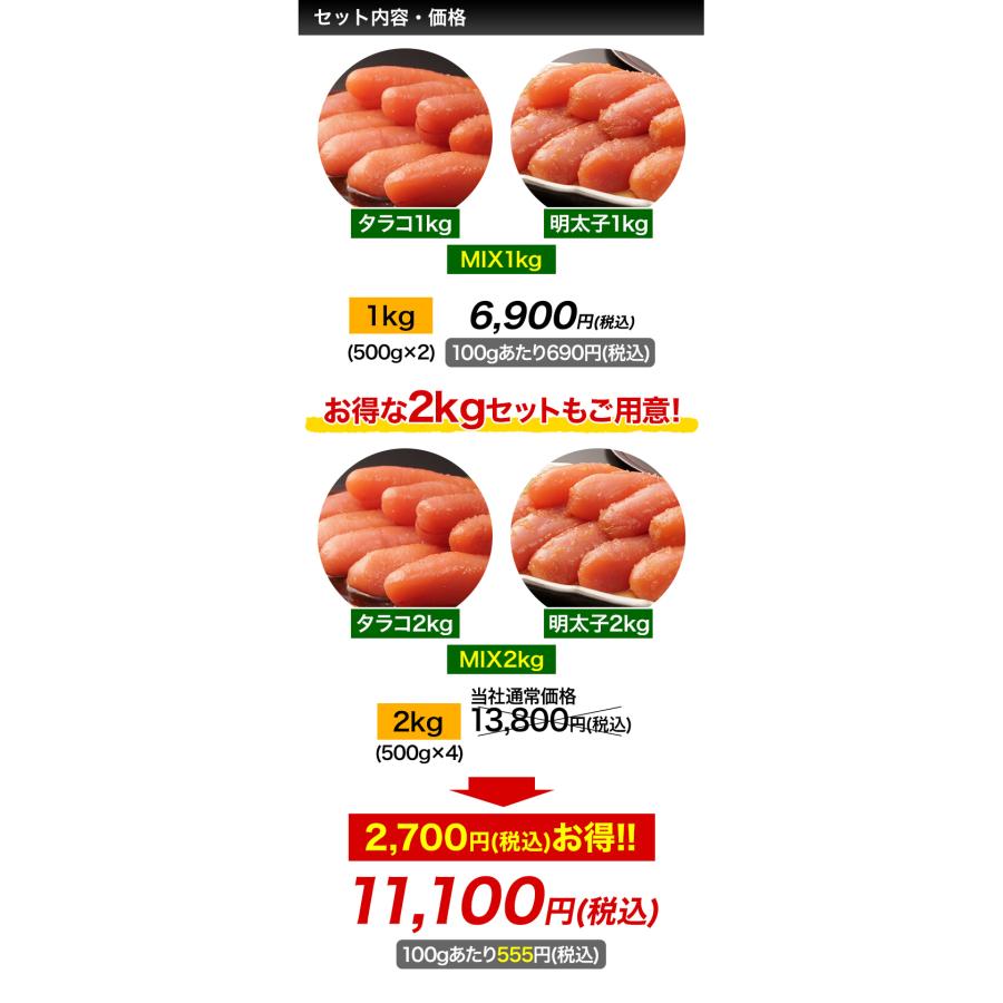 明太子 タラコ おかず 快適生活 塩分控えめ「本熟成一本物」タラコ/明太子/MIX 2kg 爆買_4