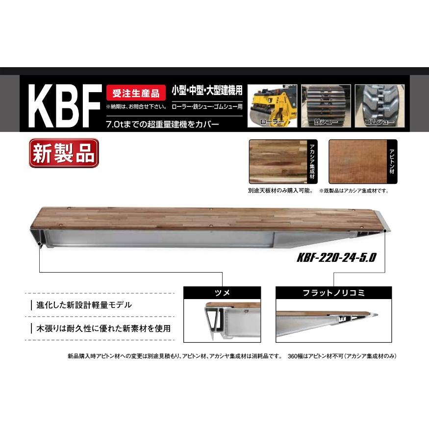 2026年6月価格改定【昭和ブリッジ】アルミブリッジ 全長2200mm×有効幅