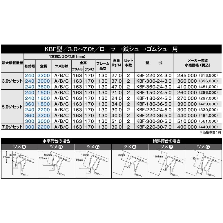 2026年6月価格改定【昭和ブリッジ】アルミブリッジ 全長2200mm×有効幅