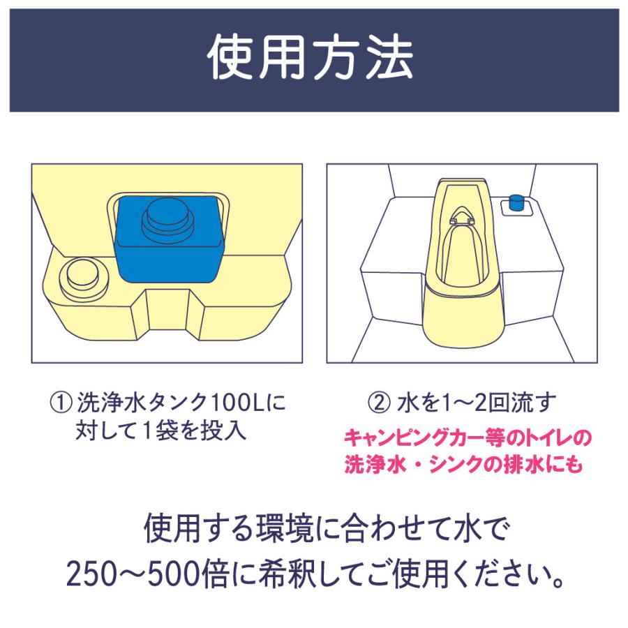 【サナ】仮設トイレ用消臭剤 CT-1除菌+1ケース24袋 [CT-1-24] 消臭液 現場トイレ 工事現場 衛生対策 臭い対策 快適環境 おすすめ ポータブルトイレ 介護用トイレ_4