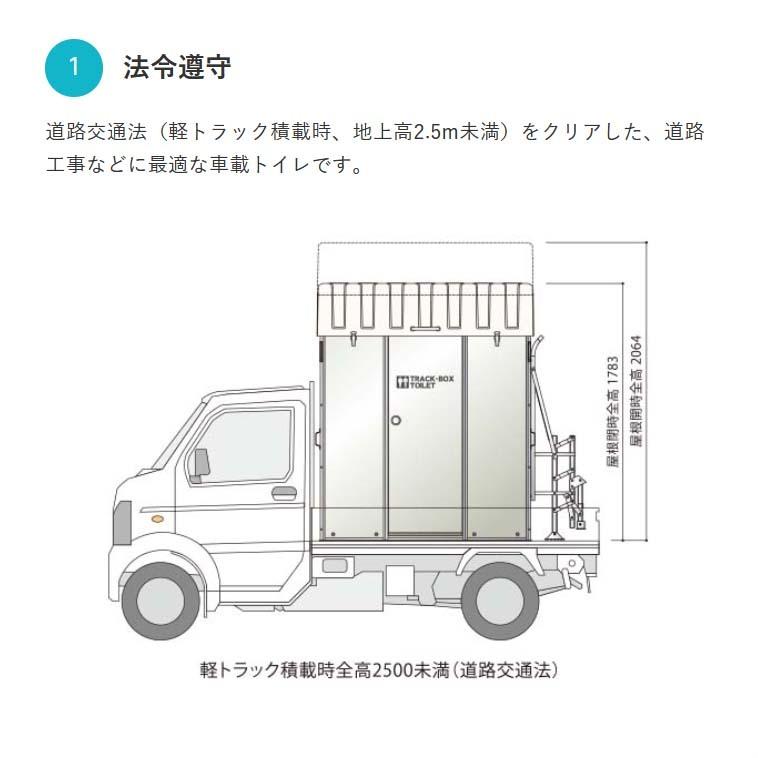 【ハマネツ】[TU-L3F4W-C](1180130) 軽トラック積載トイレ ポンプ式簡易水洗タイプ　洋式+手洗い+小便器 [TU-L3F4W] 車載トイレ 仮設トイレ 簡易トイレ TU-L3F4W｜kensetsu-rush｜04