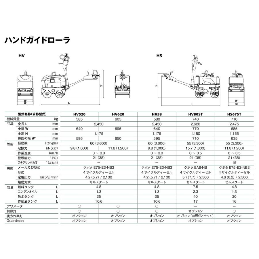 酒井重工業　カタログ 酒井重工業】超低騒音型 ハンドガイドローラ クラッチ付き [HV620] 高