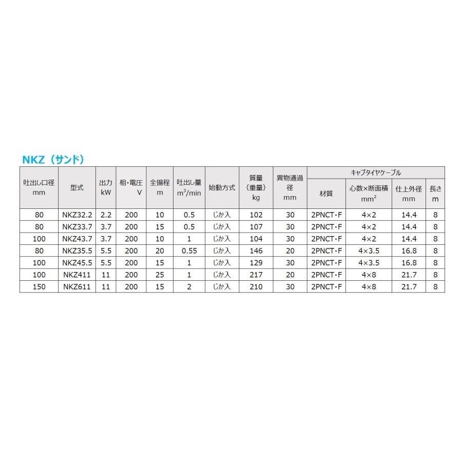 ツルミポンプ】水中サンドポンプ サンド用 三相200V [NKZ411] 50Hz